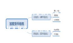支持区块链平台的租赁服务平台分析 / guanjia