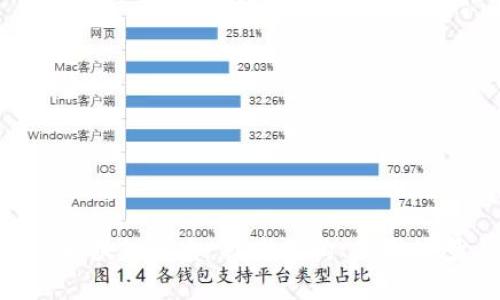 全面解析IBM区块链平台:技术架构、应用场景与未来趋势