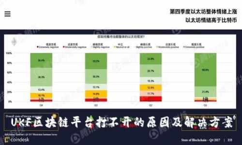 UKF区块链平台打不开的原因及解决方案