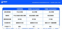 如何开发区块链信誉平台:从概念到实施的全面