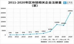 区块链与电商融合的全新平台:未来电商的变革