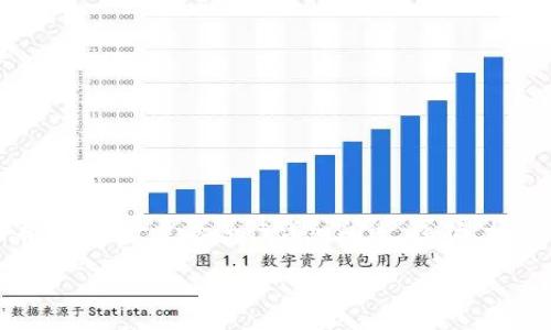 注意:以下内容将会围绕“全球金融区块链平台排名”这一主题进行详细阐述,包括、相关关键词、内容展开及五个相关问题的详细解答。
2023年全球金融区块链平台排名及应用分析