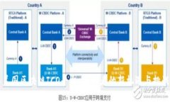 美国区块链ICO平台：投资者的新机遇与挑战