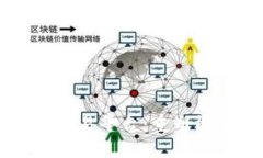 区块链与能源交易平台:重塑能源市场的未来