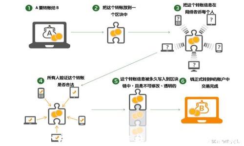 如何搭建一个成功的区块链社交平台:从构思到实现