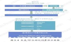 区块链平台的视觉效果图解析与设计指南