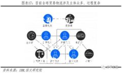 biao ti区块链交易平台托管的全面解析:如何选择
