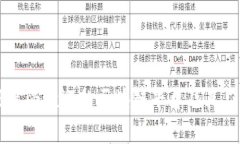 新加坡最受欢迎的区块链平台及其应用分析