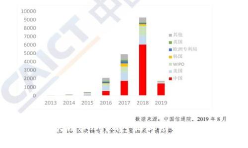 探索好玩的区块链APP平台:最新热门游戏与财富机会
