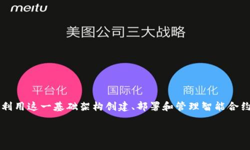区块链平台是一个基于区块链技术构建的数字系统,允许各种应用程序和服务在去中心化、安全的环境中运行。它通常提供了一个基础架构,开发者可以利用这一基础架构创建、部署和管理智能合约、去中心化应用(DApps)等。区块链平台的核心特征包括透明性、安全性和不可篡改性,这使得其在金融、供应链、医疗等多个行业中具有广泛的应用潜力。
### 区块链平台:去中心化未来的基础设施