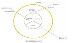 探索瑞士区块链技术交易平台:未来金融的变革