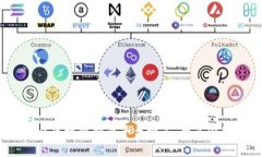 2023年最佳区块链创业平台推荐:开启你的创业之