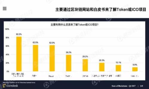 BAAS区块链平台：理解、应用与未来发展