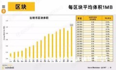如何选择合适的财金公司区块链平台?