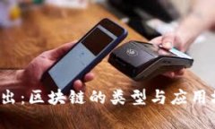 深入浅出:区块链的类型与应用场景分析
