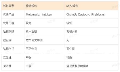 2023年最靠谱的区块链平台评选与分析
