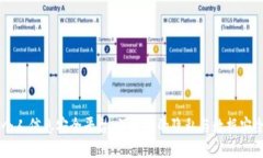 区块链个人信息安全平台:保护你的隐私与数据