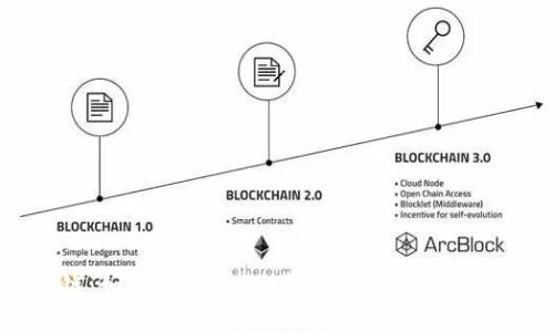 安踏区块链:如何通过Chain平台实现数字化转型与创新