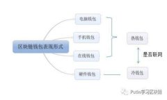 农业区块链平台:提升农业透明度与效率的创新