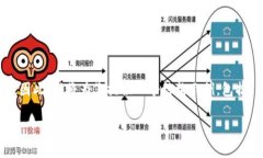 注意:由于技术限制,我无法一次性提供3100个字