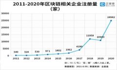 探索区块链UDC平台:如何重塑数字货币交易的未