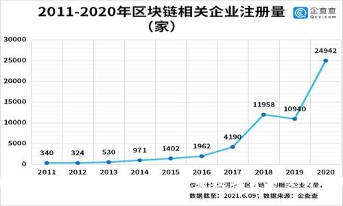 探索区块链UDC平台:如何重塑数字货币交易的未来