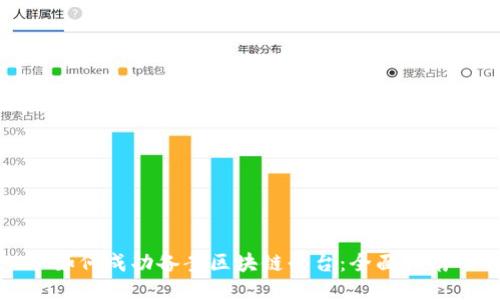 如何成功备案区块链平台:全面指南