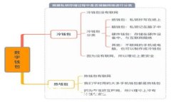 思考一个并且的优质了解ETSC区块链数字货币众筹