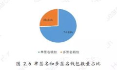 旺链科技区块链管理平台:引领数字资产新时代