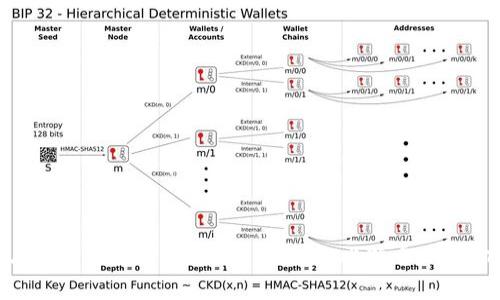 区块链三大平台的特点解析:以太坊、比特币、Hyperledger