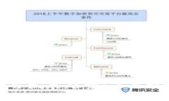 区块链文旅平台发展趋势:未来之路与市场机遇