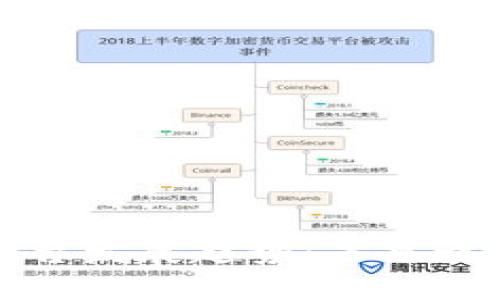 区块链文旅平台发展趋势:未来之路与市场机遇
