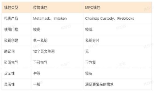 2023年最新区块链平台全览:选择最适合你的区块链技术