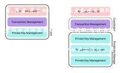 深度解析DeFi区块链平台:未来金融的新蓝图