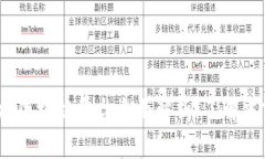 2023年音乐版权区块链平台全面解析:了解当前最