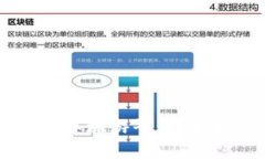区块链如何变革旅游平台:未来的旅行方式