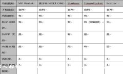 深入探讨区块链平台公司:定义、功能与未来趋