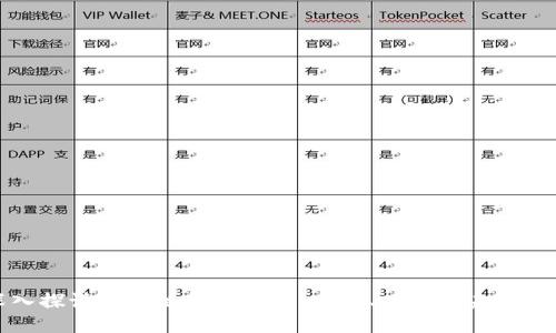 深入探讨区块链平台公司:定义、功能与未来趋势
