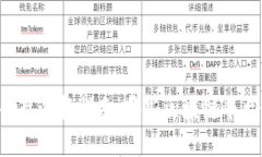 区块链平台选择指南:哪些区块链平台最好用?
