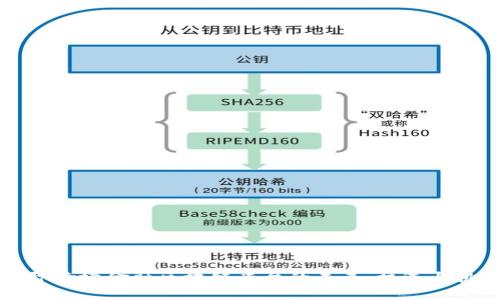 国际跨境金融区块链平台的未来:机遇与挑战