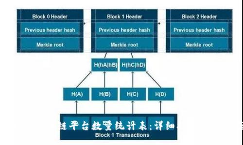 如何填写区块链平台数量统计表:详细指南及实用模板