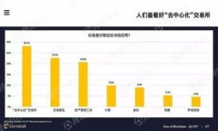 思考一个并且的优质 共同富裕区块链平台:助力