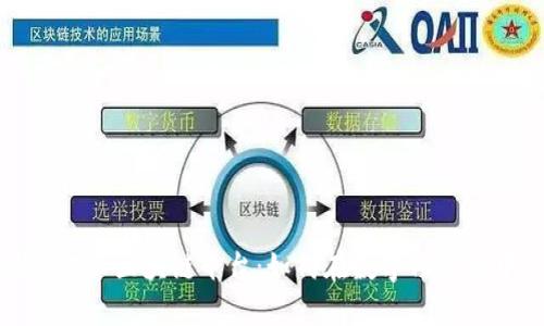 全面解读腾讯云区块链平台:如何在数字化浪潮中占据优势