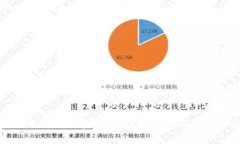 平台权限开放到区块链:实现透明度与安全性的