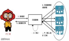 biki官网下载:全面解析区块链交易平台的优势与