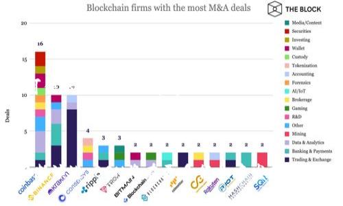 工信部的区块链平台是“区块链服务网络”（Blockchain Service Network，简称BSN）。该平台于2020年4月由中国国家工信部发起，旨在为区块链技术的发展提供基础设施和服务支持。BSN汇聚了多家区块链底层技术开发单位，整合了多个区块链公链和联盟链，致力于降低区块链应用的开发和运营成本，促进区块链技术的落地与应用。

**详细介绍：**

一、区块链服务网络（BSN）的背景
区块链技术作为一种新兴的去中心化技术，近年来迅速发展，受到了广泛的关注。随着技术的成熟，越来越多的行业开始探索区块链的应用场景。为了促进区块链技术的开发和应用，中国政府采取了一系列的措施，其中之一便是建立区块链服务网络（BSN）。
BSN的设立背景不仅是为了促进区块链技术的发展，还为了搭建一个安全、高效、便捷的区块链基础设施。传统的区块链项目一般需要投入大量的资源，不论是在技术开发还是在运营维护上，这对创业公司和中小型企业来说无疑是一个巨大的挑战。因此，BSN的建立旨在降低这些门槛，使得更多企业能够参与到区块链技术的应用中来。

二、BSN的核心功能
BSN的核心功能主要体现在以下几个方面：
1. **基础设施搭建**：BSN为开发者提供了一套完整的基础设施支持，包括网络架构、计算资源、安全保障等，开发者可以快速在平台上部署自己的区块链应用。
2. **多链互通**：BSN支持多种区块链技术，包括公链、联盟链及私链，开发者可以根据自己的需求选择适合的链进行开发。同时，BSN通过提供跨链服务，促进不同区块链之间的互联互通。
3. **统一的开发环境**：BSN为开发者提供了统一的API接口和开发环境，简化了区块链应用的开发流程，提高了开发效率。
4. **政策支持**：作为国家级的平台，BSN在政策上获得了较大的支持，参与BSN的项目有机会获得政府的战略扶持与资源对接。

三、BSN的生态系统
BSN的生态系统十分丰富，涵盖了多个领域的参与者，包括政府部门、科研机构、高校、企业以及开发者社区。这些参与者共同建立起一个链上经济的生态圈，不断推动区块链技术的创新和应用。
在BSN生态中，企业可以获得更多的合作机会，分享经验，与其他企业共同研发和推广区块链应用。同时，BSN也鼓励开发者通过开源和共享的方式，提升技术的透明度和安全性。

四、BSN的应用案例
BSN在多个行业都有应用案例，包括金融、物流、智能合约、版权保护等领域。例如，在金融领域，BSN项目支持的金融科技公司可以利用区块链技术解决跨境支付等问题；在物流管理中，区块链技术能够实现货物的全程追踪，提高物流透明度。
除了传统行业，BSN在政府服务、社会治理等新领域也积极探索，推动区块链技术与社会治理的深度融合，为中国的数字经济转型提供支持。

五、BSN的未来展望
随着区块链技术的不断演进和发展，BSN的未来也将迎来更多的机会和挑战。预计未来将会有更多的企业和组织进入BSN，推动区块链技术在各行各业的落地应用。同时，BSN也将继续技术架构，提升用户体验，维护平台的安全和稳定性。

**相关问题及详细介绍：**

问题一：BSN如何促进区块链技术的普及？
BSN通过搭建高效的基础设施和低门槛的服务，促进了区块链技术的普及。首先，从基础设施的角度来说，BSN整合了云服务、节点服务等资源，开发者无需投入巨大的人力和财力即可访问这些资源，这大大提高了区块链方案的实施效率。
其次，BSN通过提供统一的标准和规范，使得不同的区块链应用能够在同一平台上共生共存。这种“链上共生”的模式不仅解决了区块链生态中链与链之间的互通问题，也使得企业在技术选择上拥有更大的灵活性。
希望：通过这样的方式，未来的企业能够广泛接触并使用区块链技术，引领新的商业模式和服务形态。特别是在中小企业中，通过BSN，更多的创业者能够实现创新，并开辟新的市场机会。

问题二：BSN在区块链安全保障方面的措施有哪些？
区块链的安全问题是各界广泛关注的焦点，BSN在这方面也采取了一系列的安全保障措施。首先，BSN对参与的开发者和应用进行严格的审核，以确保所运行的区块链应用具备一定的技术基础与安全性。只有经过审核的应用才能接入BSN。
其次，BSN在技术层面上通过加密算法、访问控制、安全审计等手段来提升整体安全性。区块链的底层技术本身具有不可篡改和透明性的特性，这为应用的安全提供了基础保障。
最后，BSN持续监控平台的运行状态，及时发现并处理安全隐患。通过建立应急响应机制，BSN能够快速应对潜在的安全风险，降低损失。

问题三：BSN对中小企业的具体帮助有哪些？
BSN通过提供低成本、高效率的基础设施服务，极大地降低了中小企业使用区块链技术的门槛。对于预算有限的中小企业来说，传统的区块链项目的开发和维护费用可能会占据很大一部分资金，而BSN的服务能够帮助它们节省这些不必要的开支。
同时，BSN提供的统一服务和资源配置使中小企业能够在短时间内搭建自己的区块链应用。对于技术能力相对不足的小公司，BSN还提供了培训和技术支持，帮助他们提升区块链技术的应用能力。
综上所述，BSN的建立为中小企业开拓了新的市场机会，使得它们能够更好地利用区块链技术创新商业模式。

问题四：BSN将对传统行业带来什么样的变革？
BSN的推出将对传统行业产生深远的影响，特别是在提高效率、降低成本以及推动数字化转型方面。以供应链管理为例，通过区块链技术的应用，企业可以实现供应链各环节的数据透明共享，降低欺诈风险，提高效率。
其次，BSN将助力企业进行业务流程的再造，推动企业向智能化、数字化方向转型。通过数据的真实和可追溯，企业能够提高决策的准确性，并实现更高效的资源配置。
综上所述，BSN将成为传统行业数字化转型的重要推动力，促进更高效的生产和管理模式。

问题五：区块链技术未来在各行业的应用展望如何？
未来，区块链技术在各个行业的应用前景广阔。在金融领域，区块链将继续革命传统金融服务，提供透明的交易记录和智能合约服务。
在医疗行业，区块链可以实现病历的安全共享，提高患者数据的隐私保护，同时简化医疗流程。相比之下，在物联网领域，区块链将为不同设备之间提供可信的数据交换通道。
通过BSN的支持，区块链技术将在越来越多的行业中发挥关键作用，推动业务模式的创新与实现。

**总结**
综上所述，工信部的区块链服务网络（BSN）为区块链技术的应用提供了重要支持，降低了开发门槛，同时推进了技术的普及和发展。未来，随着技术的不断演进，BSN将在更多行业中发挥更大的潜力，为数字经济的发展提供强有力的支撑。
