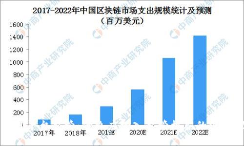 区块链平台监管：什么应纳入监管框架的深度探讨