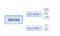 深入探讨欧洲金融区块链平台的未来与挑战