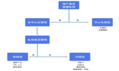 区块链交易平台:未来金融的变革利器