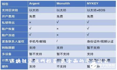 区块链资讯网推荐:最全面的平台列表